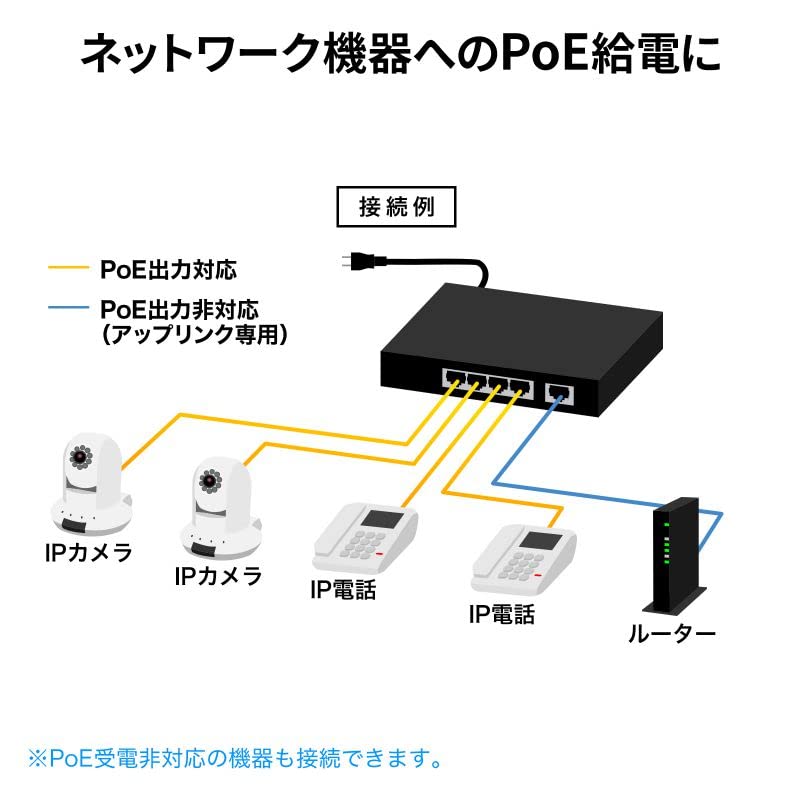 Amazon.co.jp: サンワサプライ アウトレット スイッチングハブ