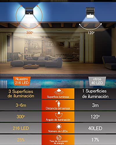 Innosinpo Luce Solare LED Esterno 4 Pack 216 LED