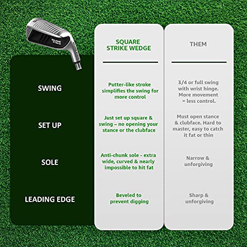 Square Strike Wedge -Pitching & Chipping Wedge For Men & Women -Legal For Tournament Play -Engineered By Hot List Winning Designer -Cut Strokes From Your Golf Game Fast #TOP1