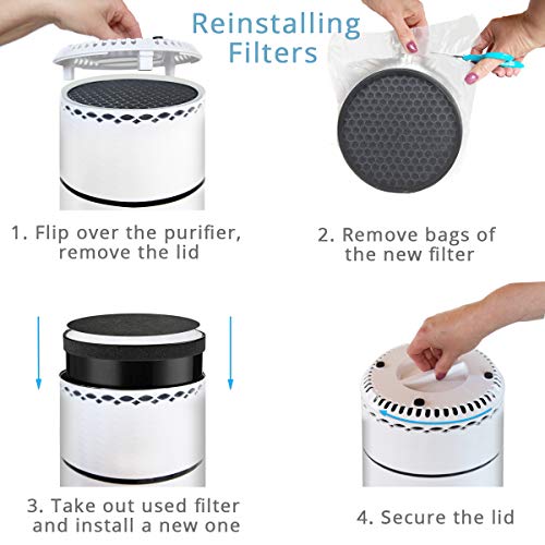 GENIANI Air Purifier 3-in-1 True HEPA Replacement Filter (G-2000-FL) (2 pack) - Thumbnail 5