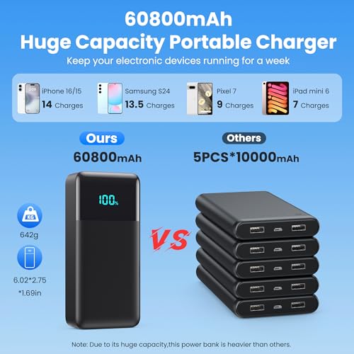 Image of Portable Charger 60800mAh Power Bank with 3 Built-in Cable,25W PD USB C Power Bank Fast Phone Charging,QC4.0 Travel Outdoor Essential Portable Phone Battery Pack for iPhone 17 /16 /15 /14,Galaxy Android
