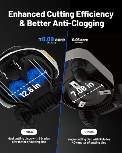 Mammotion YUKA Series Robot Lawn Mower,Ultrasense AI Vision+ RTK Positioning, Auto Mapping, App Control - Image 7