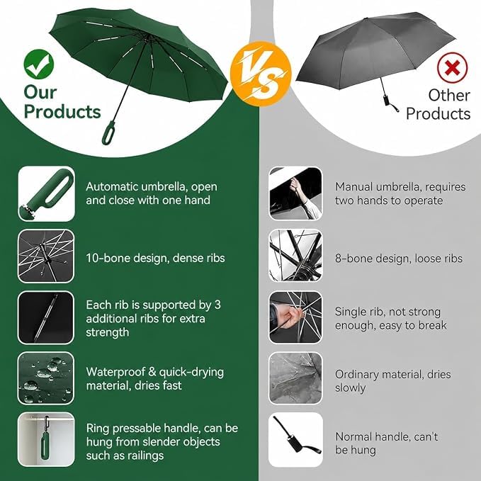 Image of LANBRELLA Portable & Folding Travel Umbrella, 3 Fold, Auto Open Close, Water Resistant, Windproof, with Carrying Handle