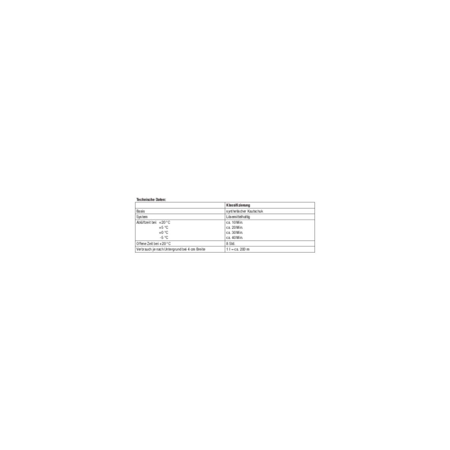 ILLBRUCK ME901 Butyl-& Bitumen-Primer 1L