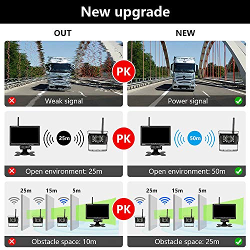 Image of EVERSECU 2pcs Wireless Vehicle Backup Cameras Plus 7 inch Monitor Parking Assistance System for RV /SUV /Van /Pickup /Truck /Trailer Rear /Side /Front View System Switchable