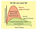 Sugarlif Low GI Jaggery powder | Orignal Product of Dr C K Nadagopalan | Low Glycemic Index | Suitable for all. gallery image
