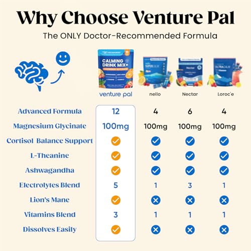 Image of Venture Pal Calm Drink Mix, 12-in-1 Cortisol Reducer & Sleep Aid