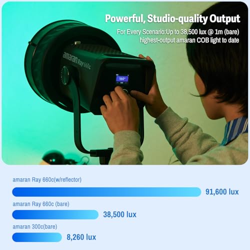 Image of amaran Ray 660c RGB LED Video Light 660W APP /DMX Control 12 Effects