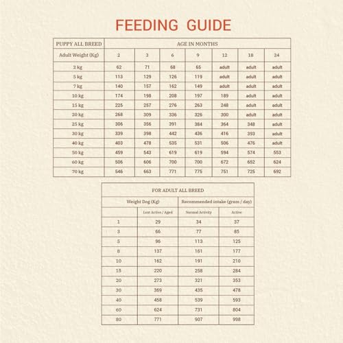 Image of Brunos Sunburn Dry Dog Food - 5Kg (Pack of 1) |Duck, Turkey & Salmon | Chicken-Free | Multi-Meat Recipe|32% Protein & 20% Fat | Supports Growth, Joints & Digestion|for All Life Stages