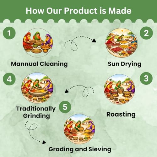 Image of Saatyaki Naturals PaniPuri Masala -400gm| Pure Authentic Indian spice blend for Tangy-Spicy Golgappa Pani Mix | Street-Style Flavour | No Preservatives | Ready to Mix | Natural Ingredients