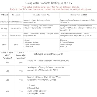 192KHz HDMI ARC to RCA Audio Converter for TV to Soundbar, Plug & Play 3.4ft/1.05m ARC to L/R Stereo RCA Male Cable Audio Extractor Adapter Splitter for Sound System Speaker Home Theater [PCM Only]