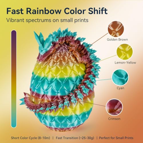 Image of Kingroon Silk PLA Filament 1.75mm Rainbow Color Changing Filament 3D Printer Filament 1kg Dimensional Accuracy ±0.03mm,Fit Most 3D Printer(Macaron)