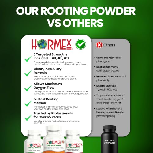 Image of Hormex Rooting Hormone Powder #1, #3, #8 - Tender to Semi-Hardwood Cuttings