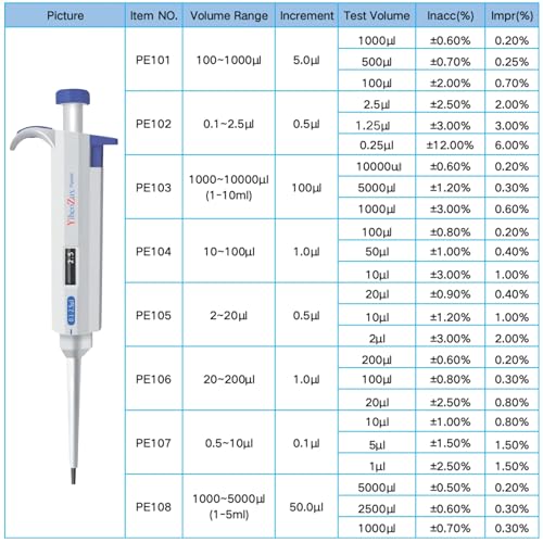 Yiheozux 2-20UL 𝟮-𝟮𝟬 𝘂𝗹 High Precision Pipettor Single Channel 𝗠𝗮𝗻𝘂𝗮𝗹 𝗔𝗱𝗷𝘂𝘀𝘁𝗮𝗯𝗹𝗲 Variable Volume Laboratory Lab Micro Pipette thumb #3