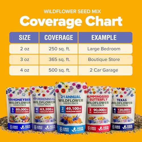 Image of HOME GROWN USA Native Wildflower Seeds Bulk Mix | 49,100+ Non-GMO Annual Flower Seed for Planting | 21 Varieties for Bee & Butterfly Garden Pack | 2 oz