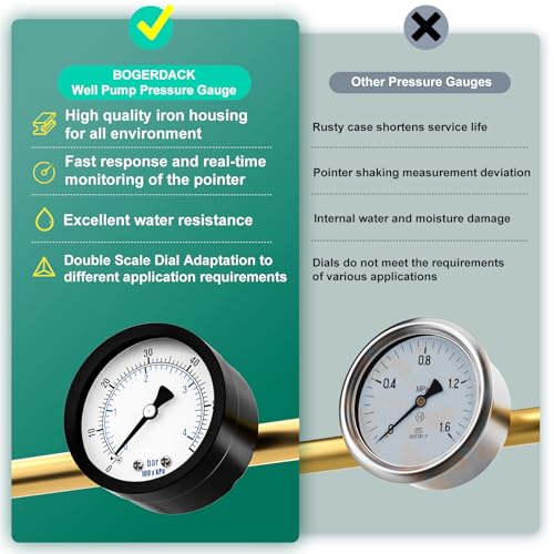 Image of 0-60PSI Well Pump Pressure Gauge 2 inch Dial Size, 1 /8 inch NPT Back Mount, 3-2-3% Accuracy, for Tube, Water Pump, Gas, Liquid, Pressure Test
