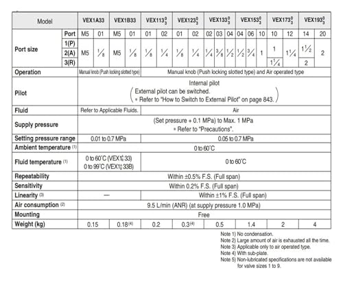 Régulateur de puissance VEX1133-02 pour vanne de régulation et vérin