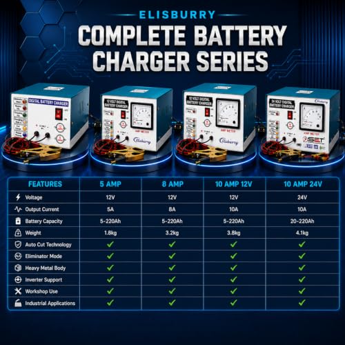 Image of ELISBURRY 24V 10 Amp Auto Cut Double Battery Charger with Analog Amp Meter | Heavy Duty DC Charger for 2 x 12V Lead Acid Batteries | Overcharge Protection | Car, Tractor & Inverter Battery Charging