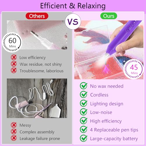Image of Lanzeyo Diamond Art Electric Pen, Rechargeable & Quiet Electric Diamond Painting Pen with Light, 3 Brightness Levels, 4 Metal Tips - Perfect Diamond Art Accessories for Crafters(Purple)