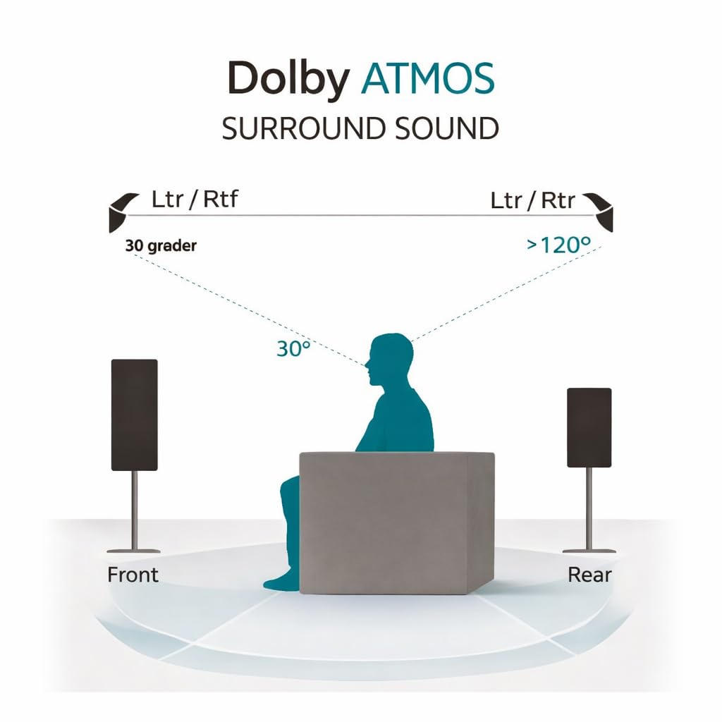 Dynavoice Magic FX-4 Blanco – Altavoces Surround para Cine en Casa (Pareja), Montaje en Pared o Techo, Compatibles con Dolby Atmos.