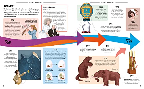 Visual Timelines: World History: From the Stone Age to the 21st Century - Image 2