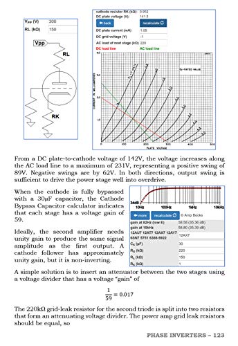 Guitar Amplifier Electronics: Basic Theory