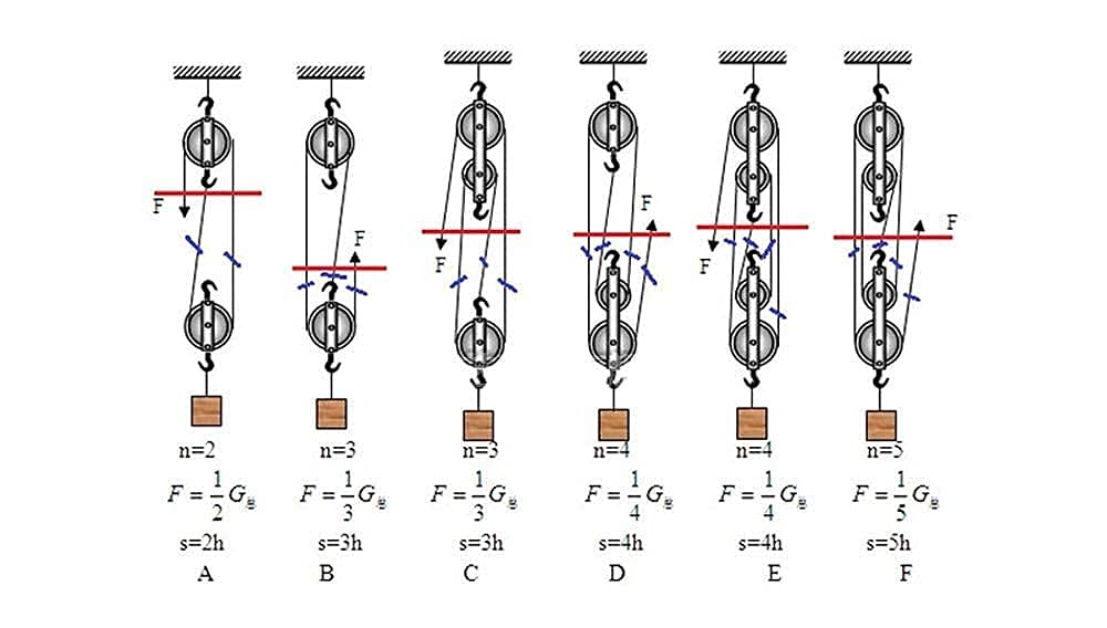 Labor Professionelle physikalische Experimentierausrüstung Gruppe Hochschule Wissenschaftliche Mechanik Mechanisches Prinzip Forschungsgerät Lehrmaterial