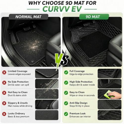 Image of EV MASTER 7D Car Floor Mats for Tata CURVV EV Hybrid (2026 Onwards) Complete Set | Waterproof | Anti-Slip | Luxury Premium Car Mat | Full Coverage | Custom Fitted Car Foot Mats