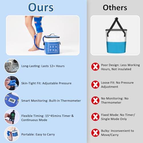 Cold Therapy Machine for Knee, Ice Machine with Timer Temp Cryotherapy Pain Relief Joint Specific Knee Pad 3 Adjustable Straps, Quiet Pump, Pressure Regulator, Leak Proof for Injuries Recovery - Image 5