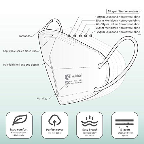 Baltic-Masks-FFP2-Mask-100-Made-in-EU-Pack-of-10-UKEU-Certified