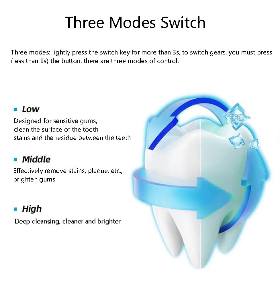 Cepillo De Dientes EléCtrico para Mascotas Limpiador De Sarro Pulidor EléCtrico De Dientes para Mascotas Limpiador De Manchas De Placa Cachorro Cuidado Dental Kit De Limpieza para Perros Gatos
