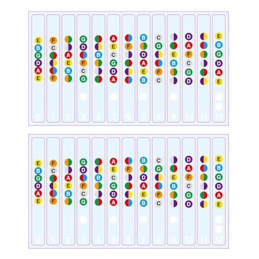 EIHI 2 piezas de colores de guitarra diapasón pegatinas para aprender a tocar la guitarra y la teoría de la música adecuado para todos los niveles conjunto de dos pegatinas hechas en los EE UU
