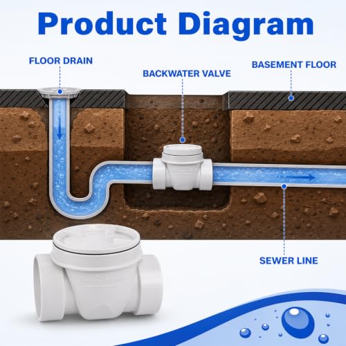 Image of 4 inch Backflow Preventer Valve,4 Inch Backwater Check Valve, Drain Backflow Preventer Valve Prevents Sewage and Rainwater from Flowing Back