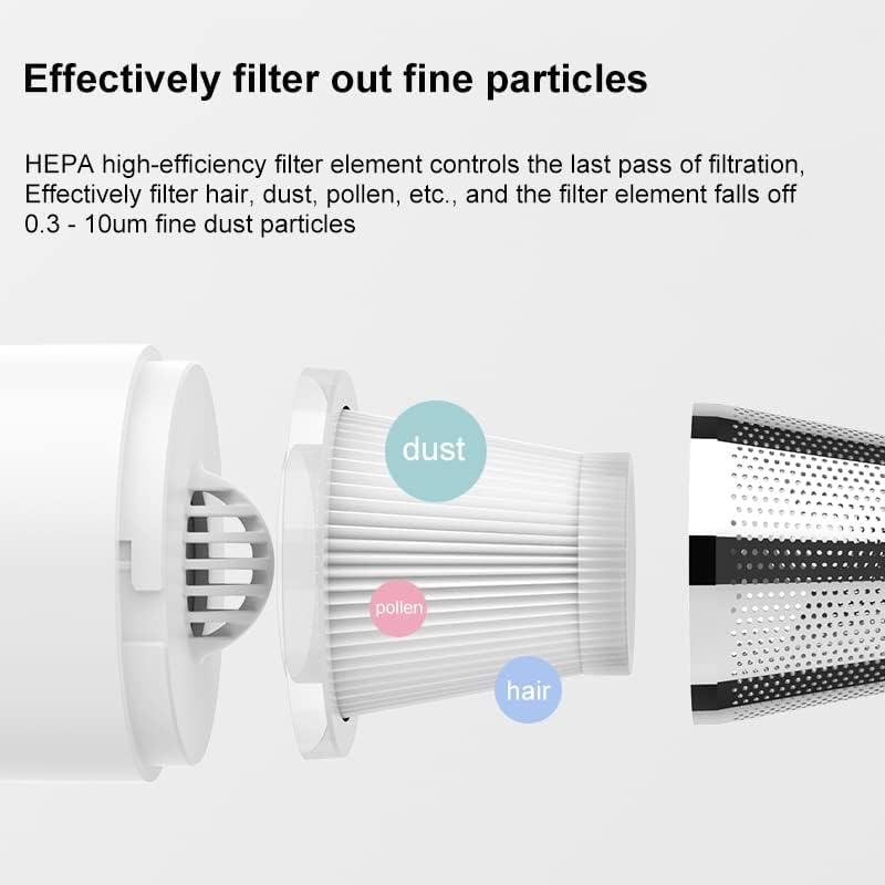 Haran Portable Car Vacuum Cleaner with Powerful Motor Dura Clean with Stainless Steel HEPA Filtration | Lightweight, Compact & Durable Body 2