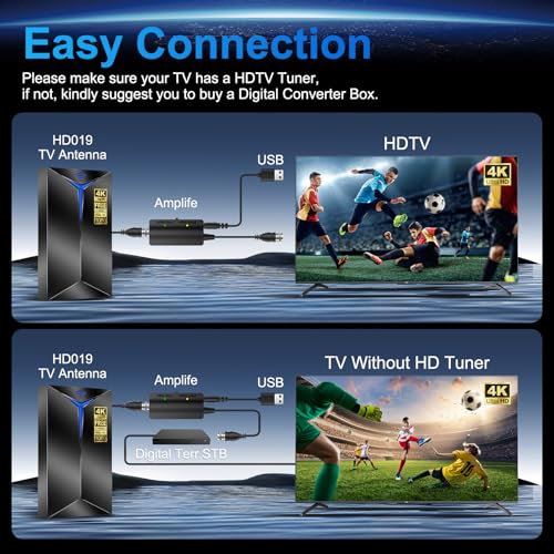 Image of 2026 Upgraded TV Antenna with Inline Amplifier, 2200+ Miles Long Range for Local Channels, Indoor Outdoor HDTV Antenna for Smart TV - Clear Reception for 8K 4K 1080P, 26ft Cable
