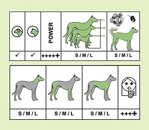 Rotschopf24 Edition: Profi Hunde Schermaschine MAX 50+ mit 8 extra Metallaufsteckkämme + Tasche. Stärker als Moser MAX50
