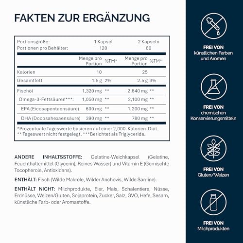 NFO Omega 3-6-9 Salmon Oil – 120 Mini Kapseln | Norwegisches Wildlachsöl in Triglyzeridform | Mit EPA DHA DPA | All-in-One Omega Komplex | Made in Norway