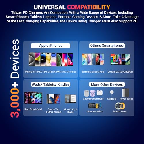 Image of Tukzer 20W Dual Port GaN3 Ultra Fast Charger Wall Adapter (Type C PD3.0 & USB QC3.0 / 5V~3A)| Compatible with All iPhone /iPad /Android Phones (White)