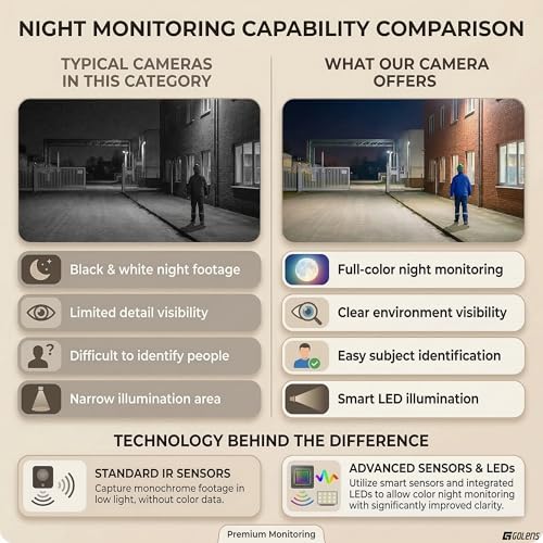 Image of Golens WC27H 4G 2MP Quad Lens Security Camera | 3-Inch 4 Lens Camera | Human Auto Tracking | Dual Light Full Color Night Vision | Built-in Mic & Speaker | TF Card Support (Up to 256GB)