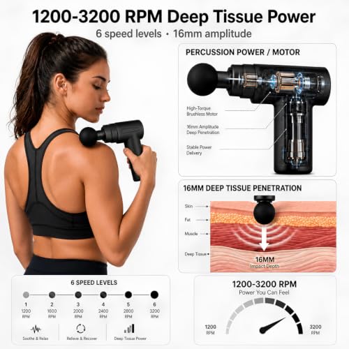 Image of GetSetNova Massage Gun for Pain Relief, Deep Tissue Full Body Massager with 6 Speeds, 4 Heads, 16 mm Amplitude, 3200 RPM, Type-C Rechargeable Gun Massager for Back, Neck, Shoulder, Legs & Muscles
