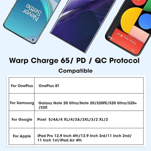 Image of Sounce One Plus 65W Warp Charge Type C to Type C Cable 6.5A Fast Charging Data Sync compatible with OnePlus 8T 9 9 Pro 9R 9RT 10R Nord All Type C Devices Supports PD 3.0 QC 3.0 1 Meter (Red)