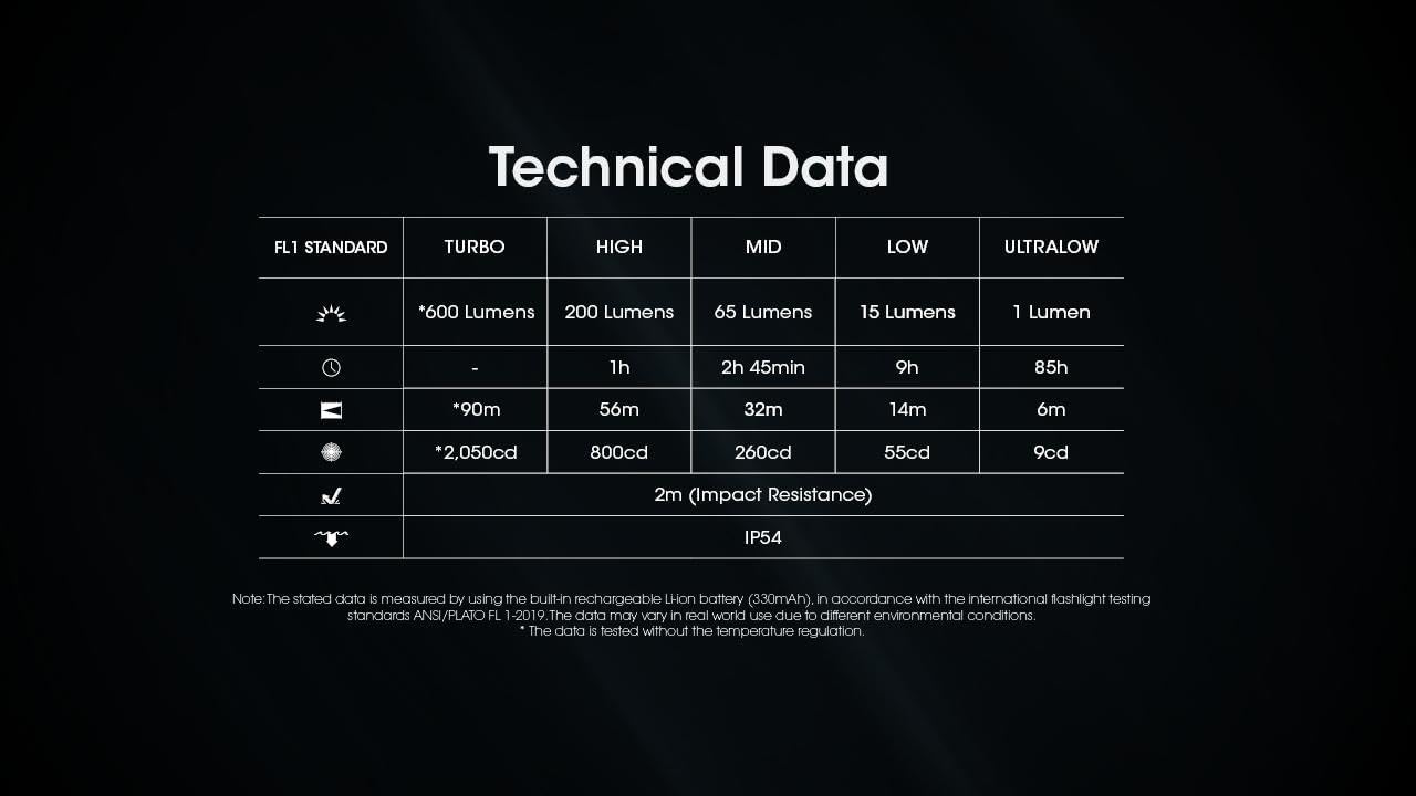Nitecore TINI3 MCT Black - NB20000 Tini3 MCT Intelligent Multiple Color Temperatures Keychain Light Black -600 Lumens w NB20000 20,000mAh Power Charger