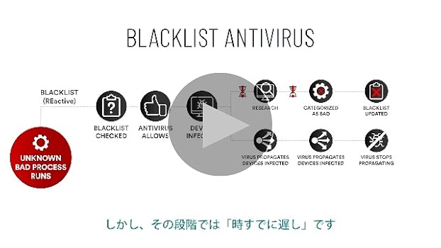 Amazon.co.jp: PC Matic AntiVirus 政府・軍基準のセキュリティ