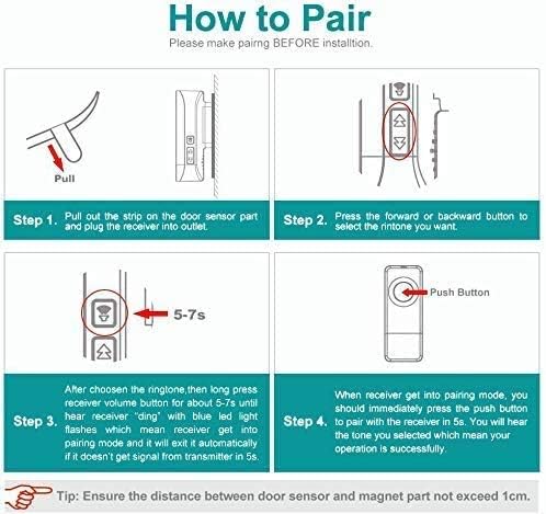 Diagram showing steps to pair the Bistee Wireless Doorbell Receiver with a transmitter