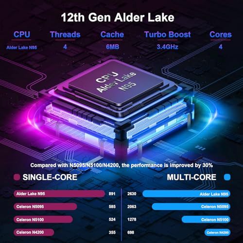 PINSTONE 15,6 inch laptop â 16 GB RAM 512 GB SSD, Quad Core N95 laptop, Touch ID, WiFi, BT4.2, toetsenbordachtergrondverlichting, geschikt voor studenten/bedrijven - Afbeelding 3