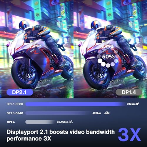 Image of IVANKY 80Gbps DisplayPort Cable 2.1, [VESA Certified], 16K Display Port Cord Compatible FreeSync Gaming Monitor 5090 7900XTX, 6.6FT