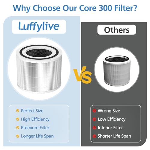 Core 300 Replacement Filter for LEVOIT Core 300/ Core 300S/ Core 300-P/Core 300S-P/Core P350 Air Purifi-ers, 3-IN-1 HEPA Filter, Compared to Part# Core 300-RF, White (2 Pack)