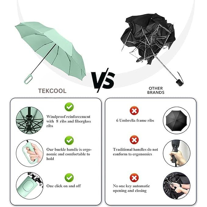 Image of TEKCOOL UV Umbrella with Novelty Carabiner Handle, Travel Umbrellas for Rain and Sun Windproof Compact, Automatic Open Close, 8 Ribs, Portable Umbrella for Men and Women(Light green)