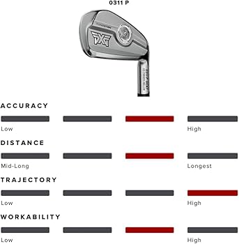 マロン　PXG 0311P GEN3 5〜G 7本セット 0311P GEN3｜PXG｜アイアンセット｜ダイナミックゴールド105 ブラック