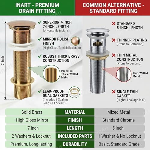 Image of InArt Brass Popup Waste Coupling for Wash Basin - Full Thread, Glossy Finish, Corrosion Resistant, Rose Gold, 7 Inch, 1 Pc(Rose Gold)
